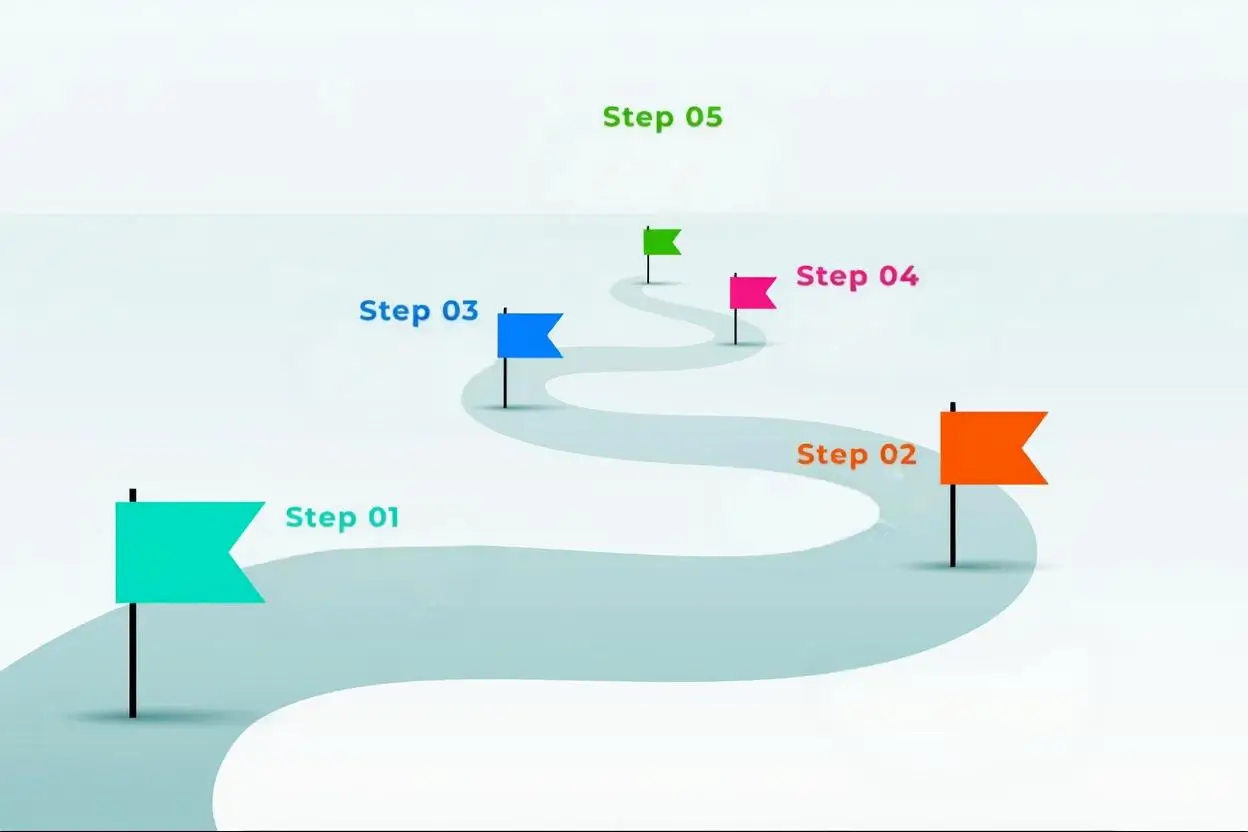 Not Sure Where to Start 2